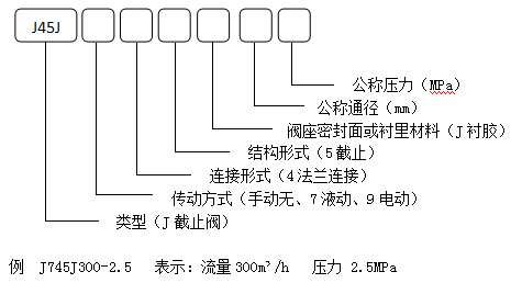 襯膠截止閥設(shè)備型號(hào)